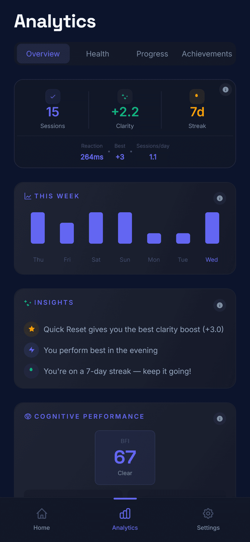 BrainFog app analytics dashboard with session insights