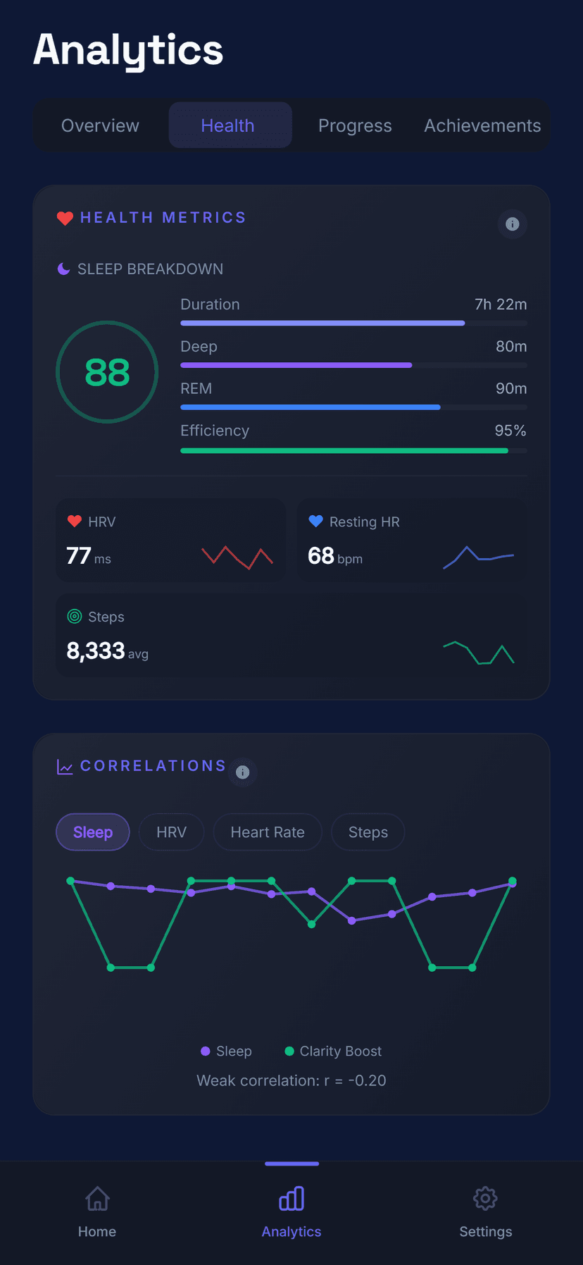 BrainFog app health and wellness session modules