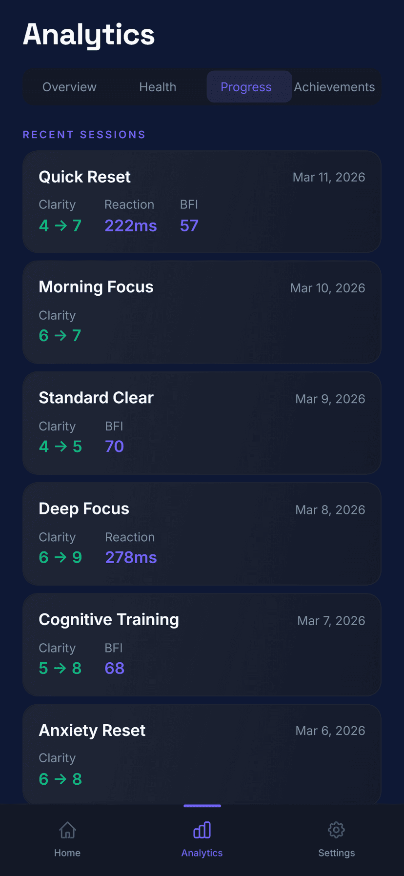 BrainFog app progress tracking and session history